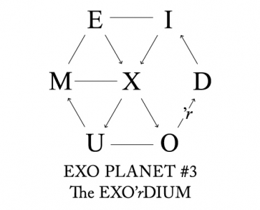 EXO3 HZ
