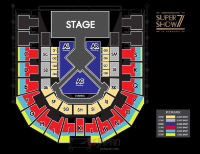 SS7 BKK