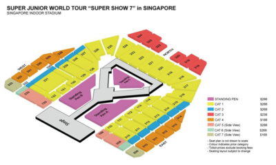 SS7 SG